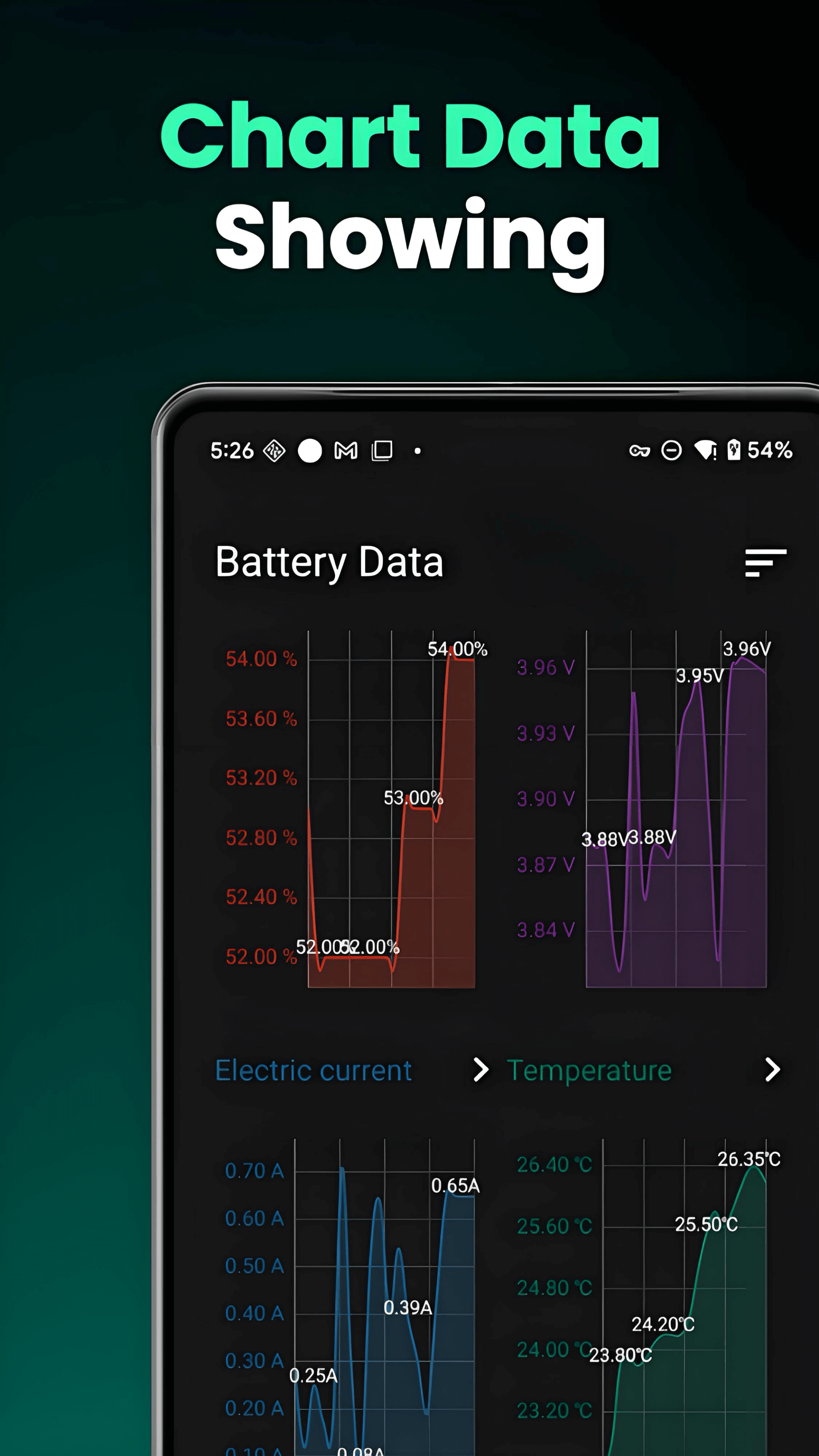 chart data